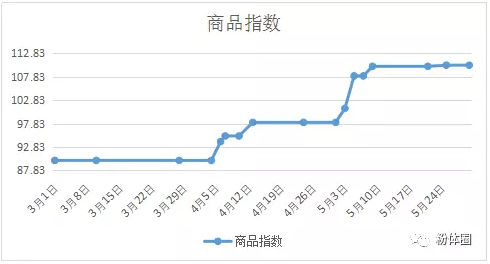 mg冰球突破豪华版试玩(中国)官方网站