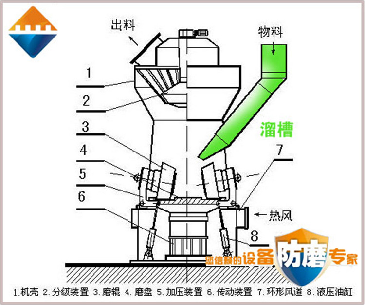 湖南mg冰球突破豪华版试玩,耐磨陶瓷复合衬板,立磨,溜槽