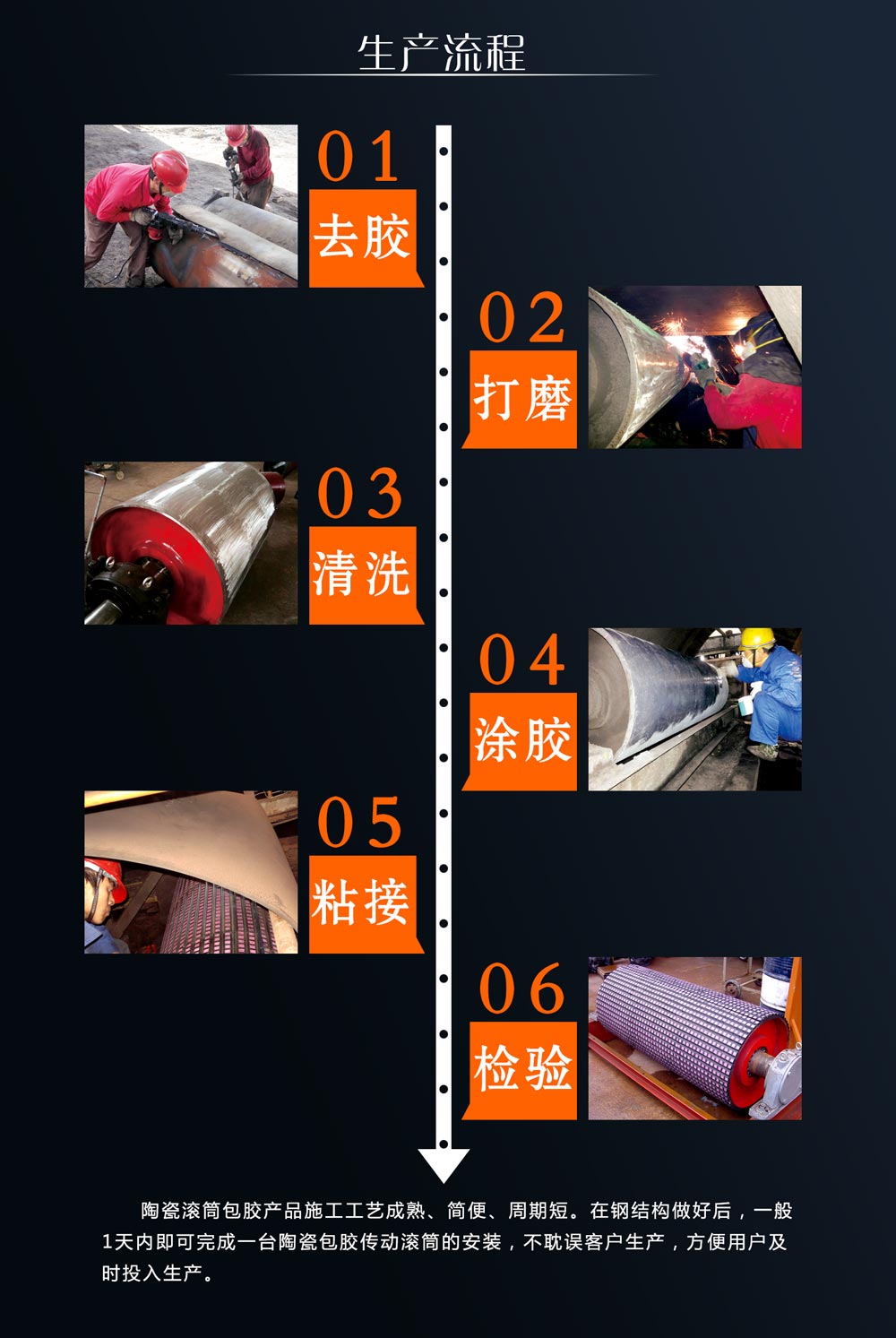 湖南mg冰球突破豪华版试玩耐磨陶瓷滚筒包胶
